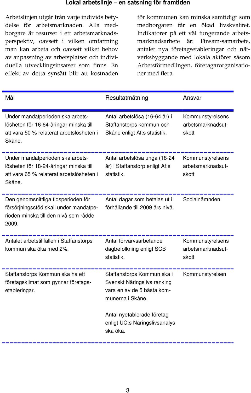 finns. En effekt av detta synsätt blir att kostnaden för kommunen kan minska samtidigt som medborgaren får en ökad livskvalitet.