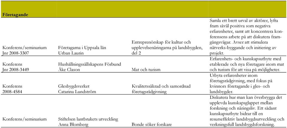 forskare Samla ett brett urval av aktörer, lyfta fram såväl positiva som negativa erfarenheter, samt att koncentrera konferensens arbete på att diskutera framgångsvägar.