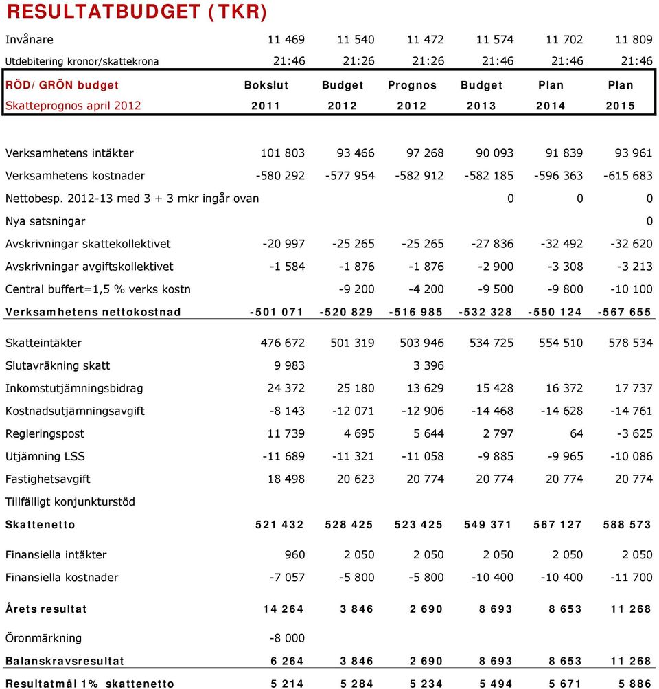 Nettobesp.