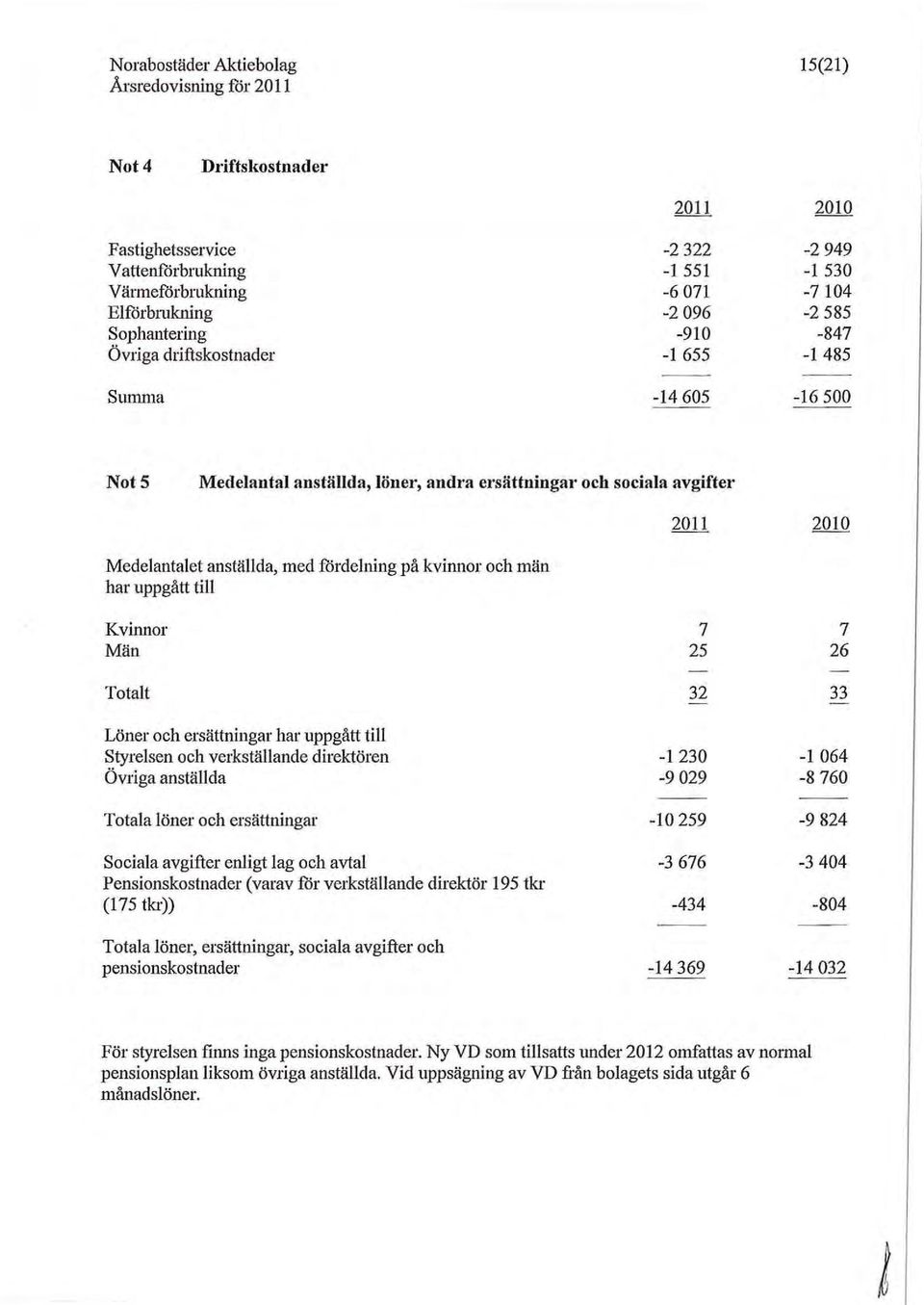 till Kvil1llor Män Totalt Löner och ersättningar har uppgått till Styrelsen och verkställande direktören Övriga anställda Totala löner och ersättningar Sociala avgifter enligt lag och avtal