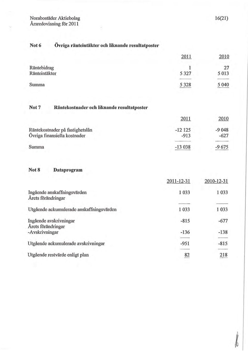 Not 8 Dataprogram Ingående anskaffningsvärden Årets fdrändringar Utgående ackumulerade anskaffningsvärden Ingående avskrivningar Årets forändringar