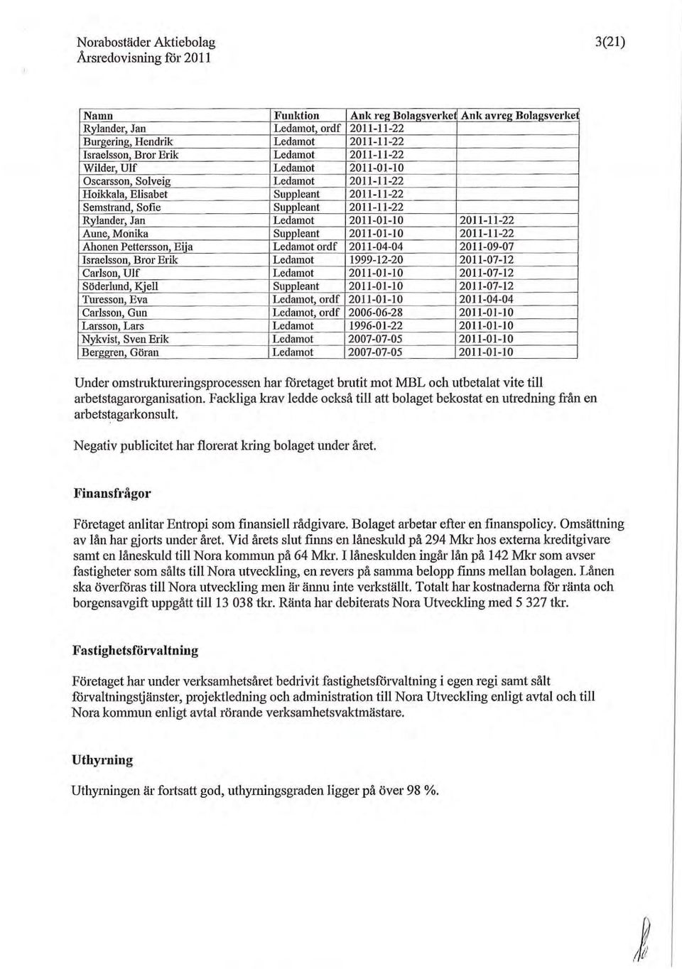 Turesson, Eva Carlsson, Gun Larsson, Lars Nykvist, Sven Erik Berggren Göran FlIuldion Anl< re~ Bola~sverl<c Anl< avreg Bola~sverl<e.