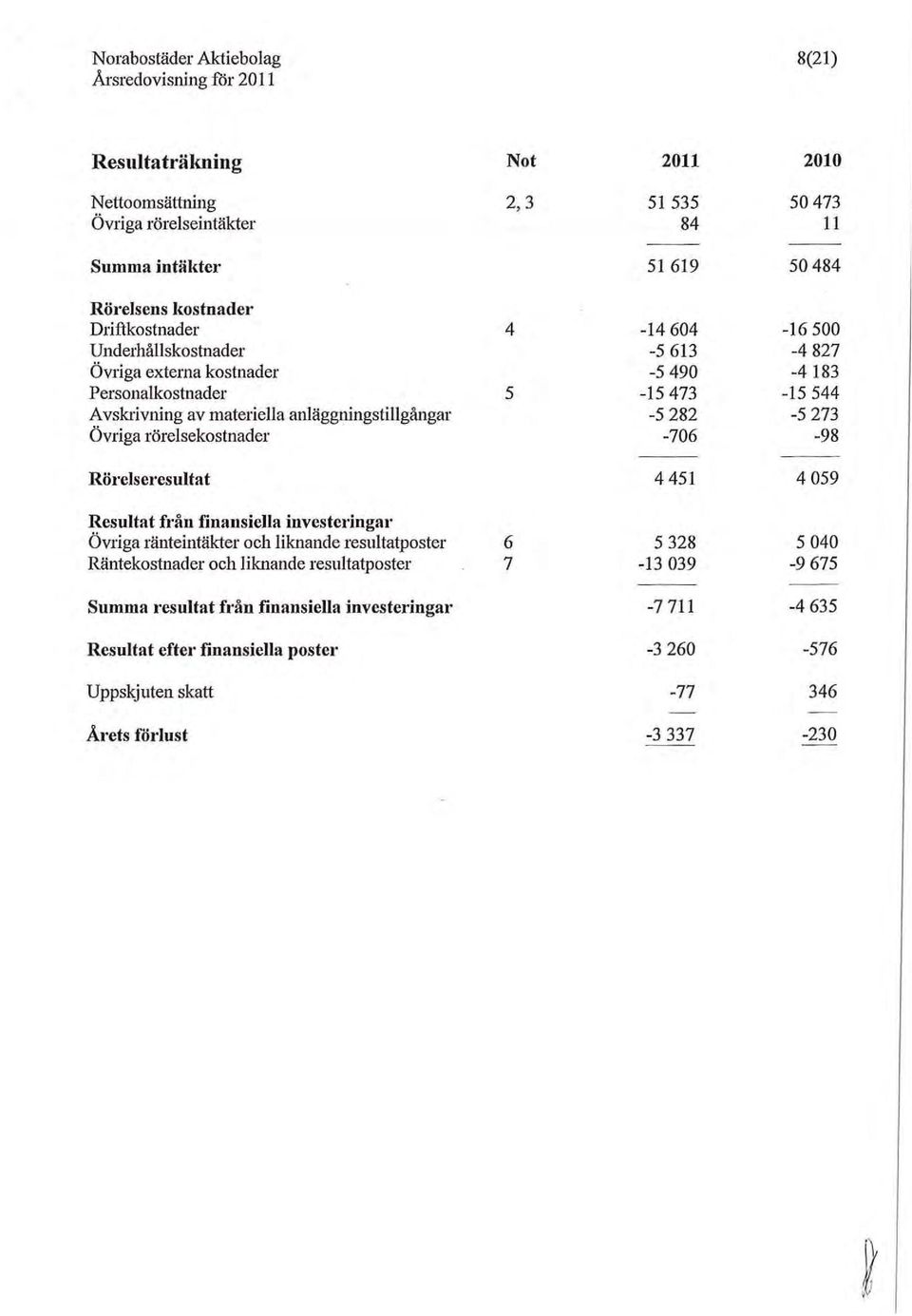 finansiella investedngm" Övriga ränteintäkter och liknande resuitatposter Räntekostnader och liknande resultatposter Summa resultat f.-ån finansiella investeringa." Resultat efte.