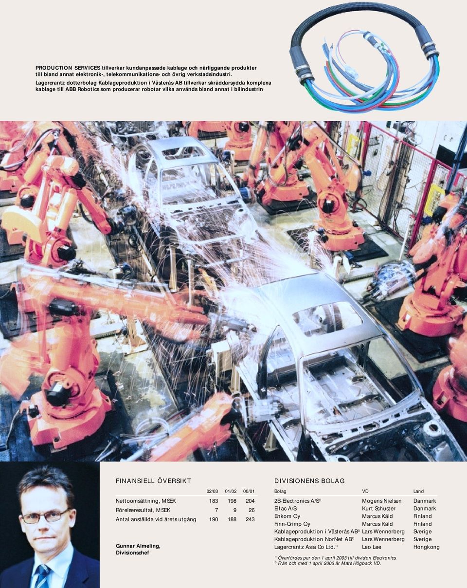 02/03 01/02 00/01 Nettoomsättning, MSEK 183 198 204 Rörelseresultat, MSEK 7 9 26 Antal anställda vid årets utgång 190 188 243 Gunnar Almeling, Divisionschef DIVISIONENS BOLAG Bolag VD Land