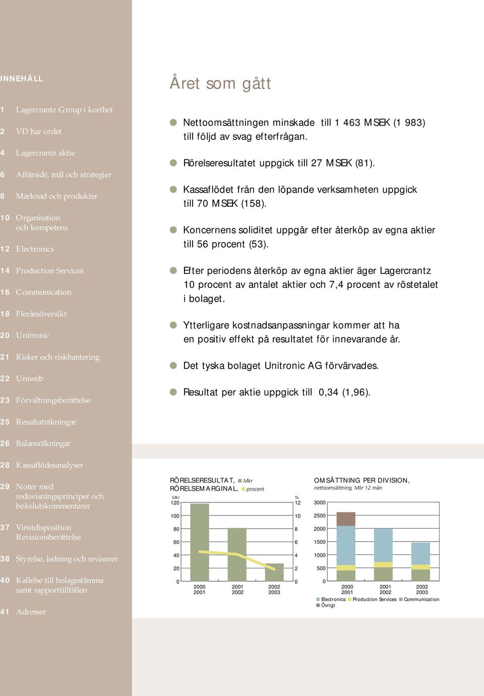 efterfrågan. Rörelseresultatet uppgick till 27 MSEK (81). Kassaflödet från den löpande verksamheten uppgick till 70 MSEK (158). s soliditet uppgår efter återköp av egna aktier till 56 procent (53).