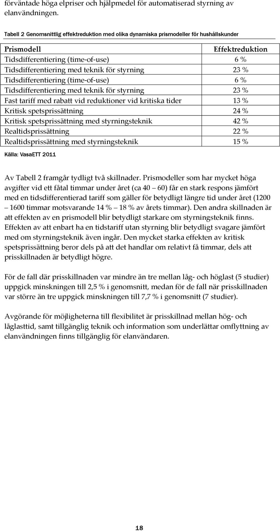 23 % Tidsdifferentiering (time-of-use) 6 % Tidsdifferentiering med teknik för styrning 23 % Fast tariff med rabatt vid reduktioner vid kritiska tider 13 % Kritisk spetsprissättning 24 % Kritisk