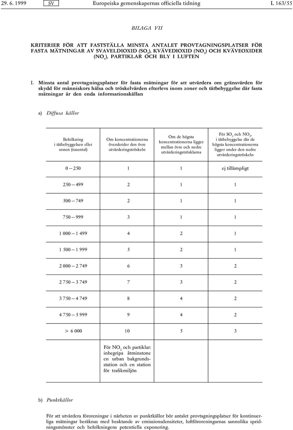 ) OCH KVÄVEOXIDER (NO x ), PARTIKLAR OCH BLY I LUFTEN I.