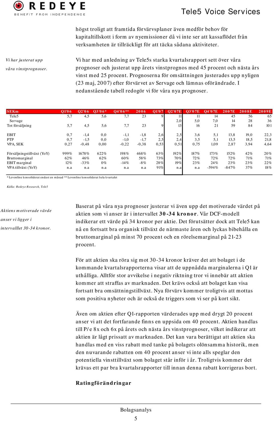 Vi har med anledning av Tele5s starka kvartalsrapport sett över våra prognoser och justerat upp årets vinstprognos med 45 procent och nästa års vinst med 25 procent.