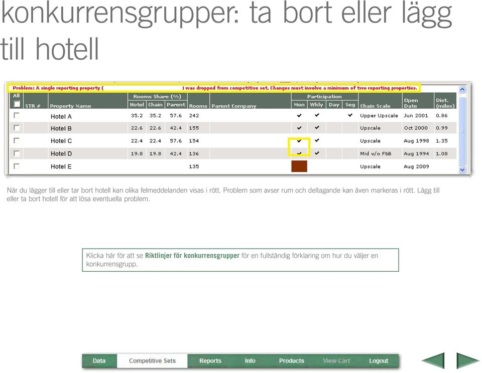 Problem som avser rum och deltagande kan även markeras i rött.