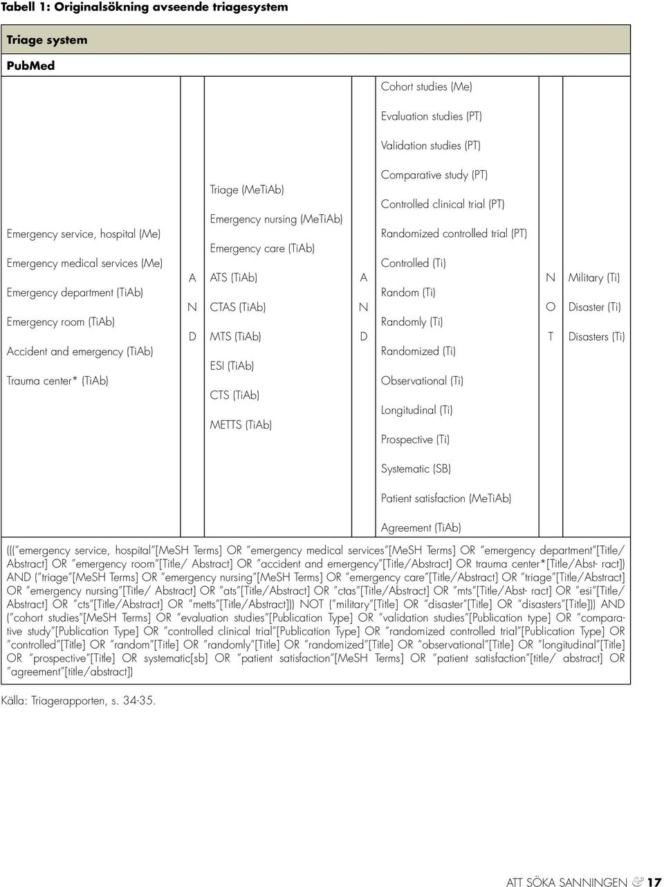 (TiAb) MTS (TiAb) ESI (TiAb) CTS (TiAb) METTS (TiAb) A N D Comparative study (PT) Controlled clinical trial (PT) Randomized controlled trial (PT) Controlled (Ti) Random (Ti) Randomly (Ti) Randomized