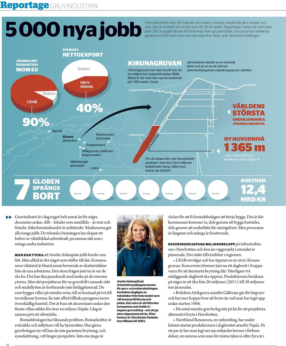SVERIGES NETTOEXPORT JÄRNMALMSPRODUKTION KIRUNAGRUVAN INOM EU ÖVRIGT I Kirunagruvan har man brutit mer än en miljard ton magnetit sedan 1899. Nästa år tar man den nya huvudnivån på 1 365 meter i bruk.