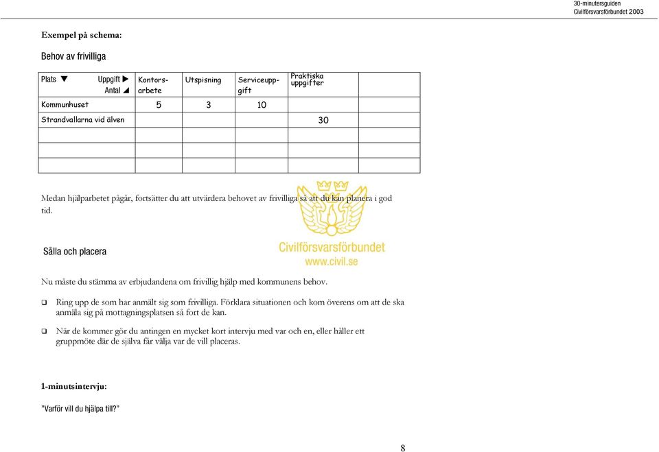 Sålla och placera Nu måste du stämma av erbjudandena om frivillig hjälp med kommunens behov. Ring upp de som har anmält sig som frivilliga.