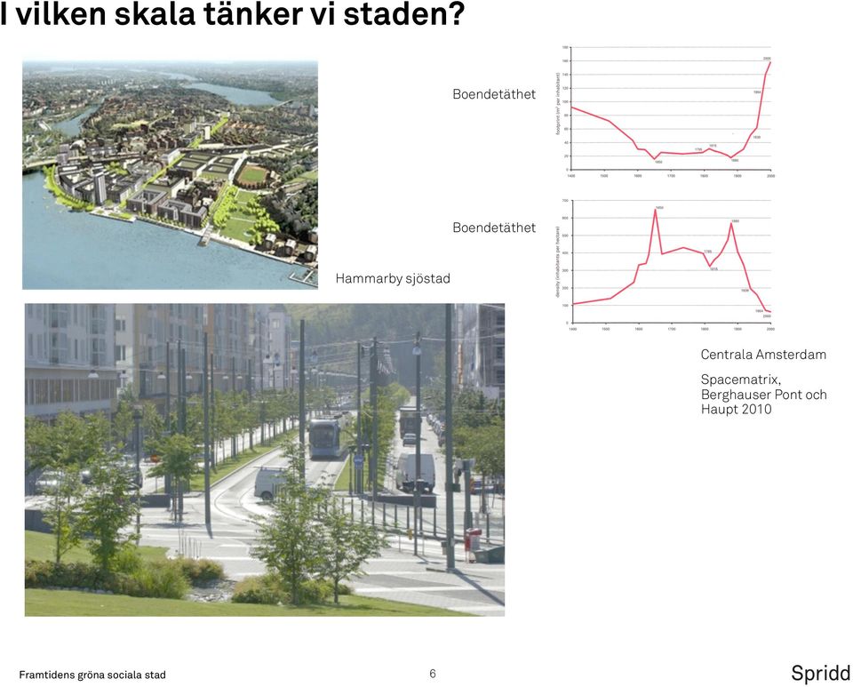 sjöstad Centrala Amsterdam