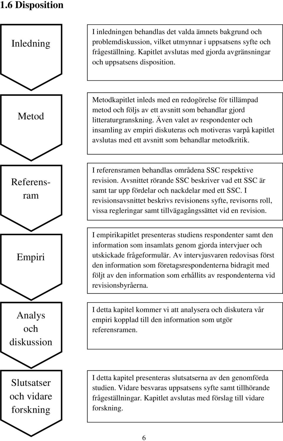 Metod Metodkapitlet inleds med en redogörelse för tillämpad metod och följs av ett avsnitt som behandlar gjord litteraturgranskning.