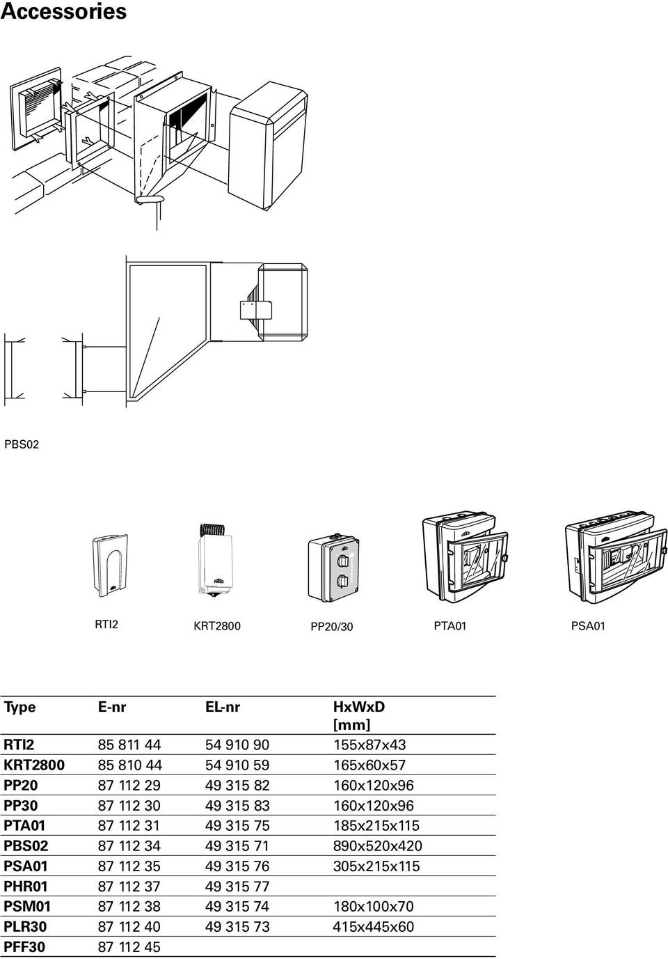 PTA01 87 112 31 49 315 75 185x215x115 PBS02 87 112 34 49 315 71 890x520x420 PSA01 87 112 35 49 315 76