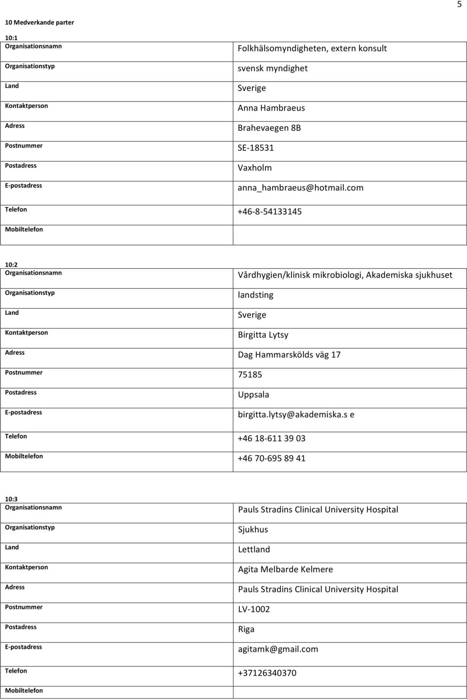 com Telefon +46:8:54133145 Mobiltelefon 10:2 Organisationsnamn Vårdhygien/kliniskmikrobiologi,Akademiskasjukhuset Organisationstyp landsting Land Sverige Kontaktperson BirgittaLytsy Adress