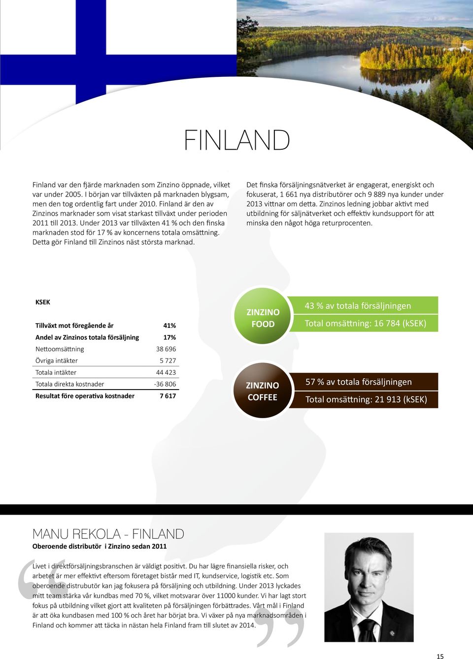 Detta gör Finland till Zinzinos näst största marknad. Det finska försäljningsnätverket är engagerat, energiskt och fokuserat, 1 661 nya distributörer och 9 889 nya kunder under 2013 vittnar om detta.