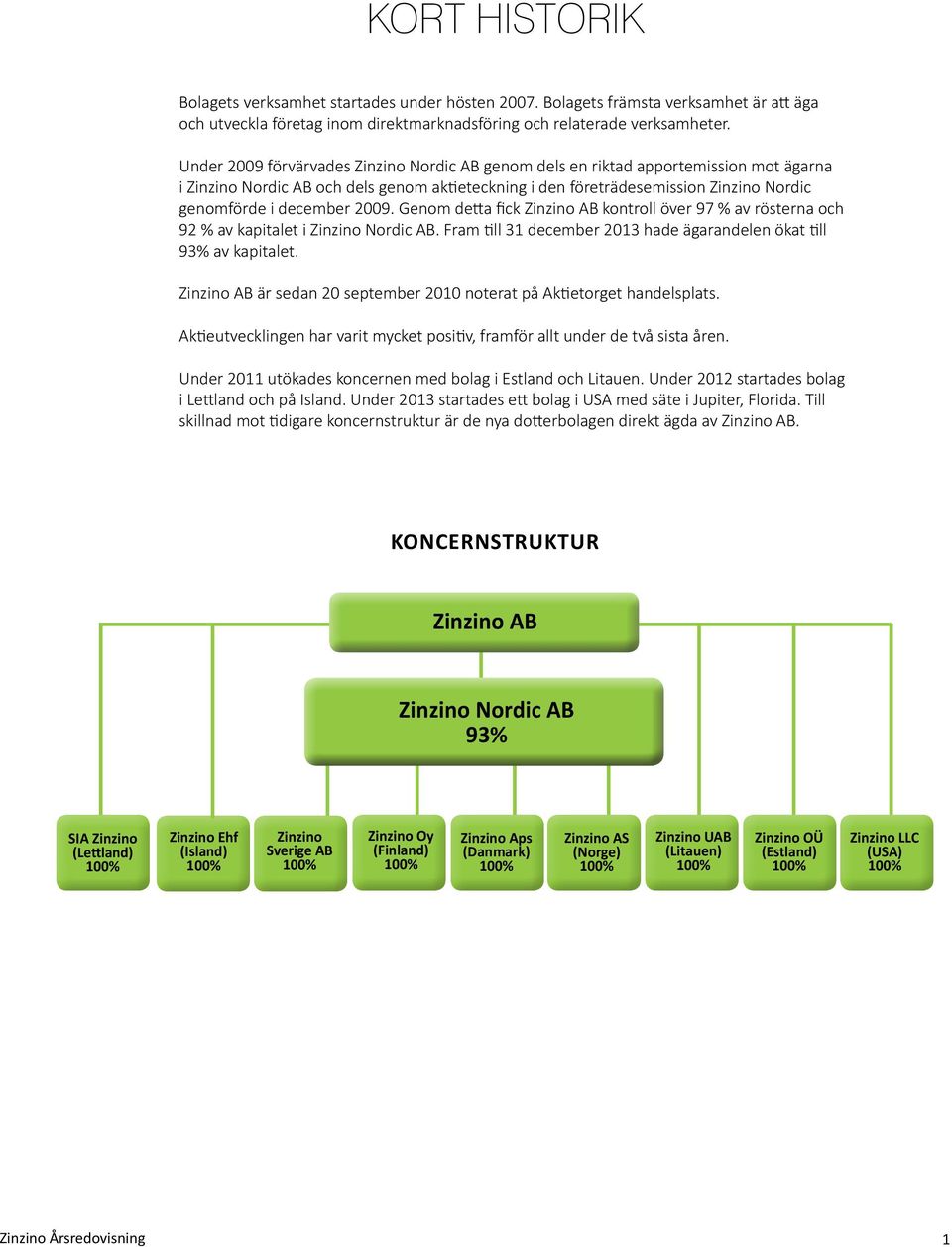 2009. Genom detta fick Zinzino AB kontroll över 97 % av rösterna och 92 % av kapitalet i Zinzino Nordic AB. Fram till 31 december 2013 hade ägarandelen ökat till 93% av kapitalet.