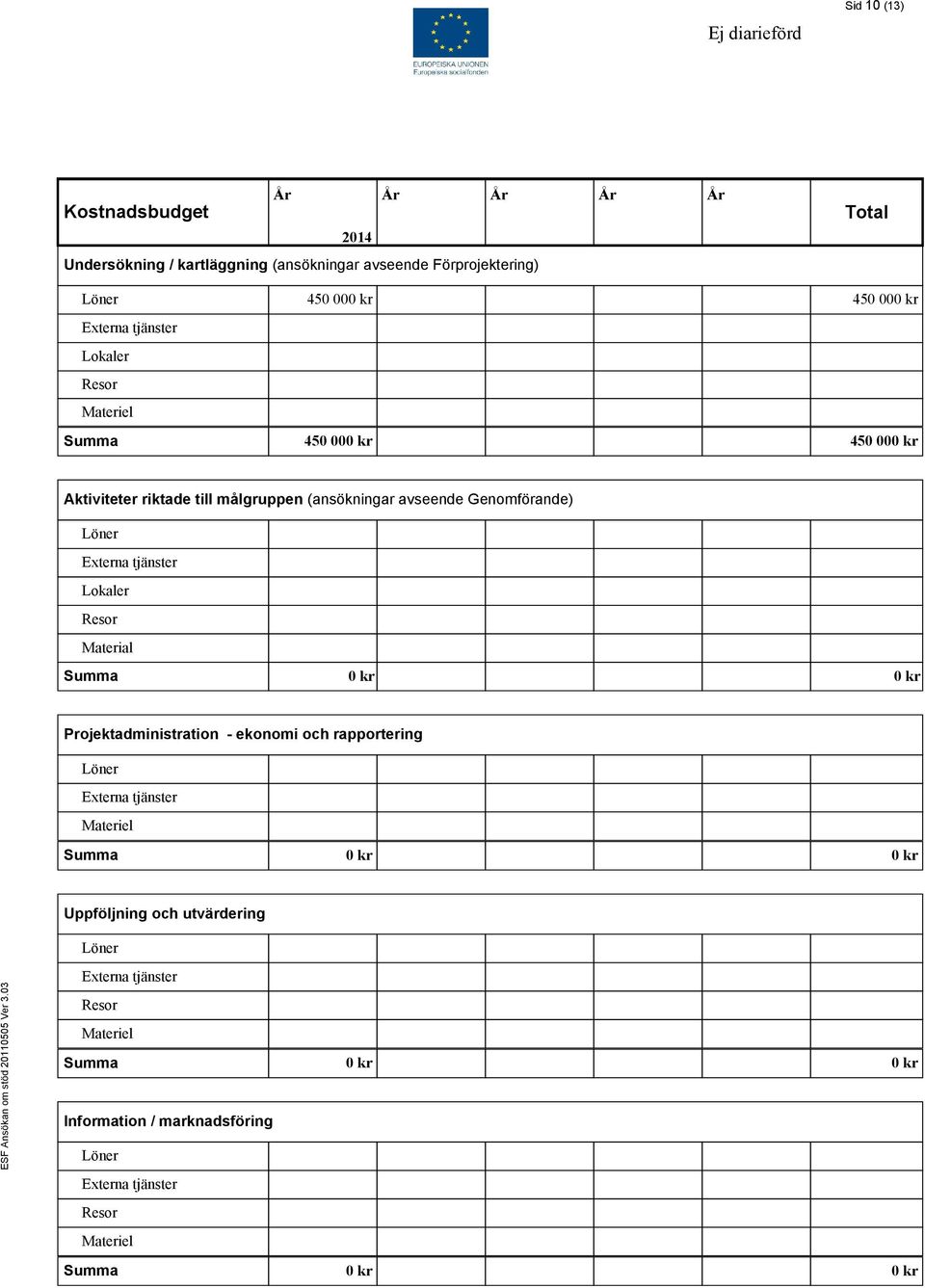 riktade till målgruppen (ansökningar avseende Genomförande) Lokaler Resor Material Projektadministration -