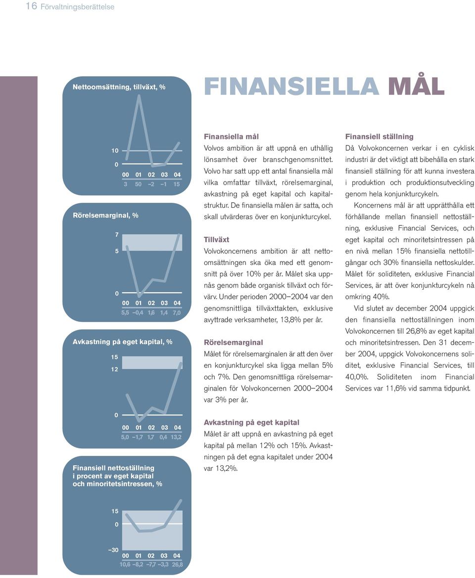 branschgenomsnittet. Volvo har satt upp ett antal finansiella mål vilka omfattar tillväxt, rörelsemarginal, avkastning på eget kapital och kapitalstruktur.