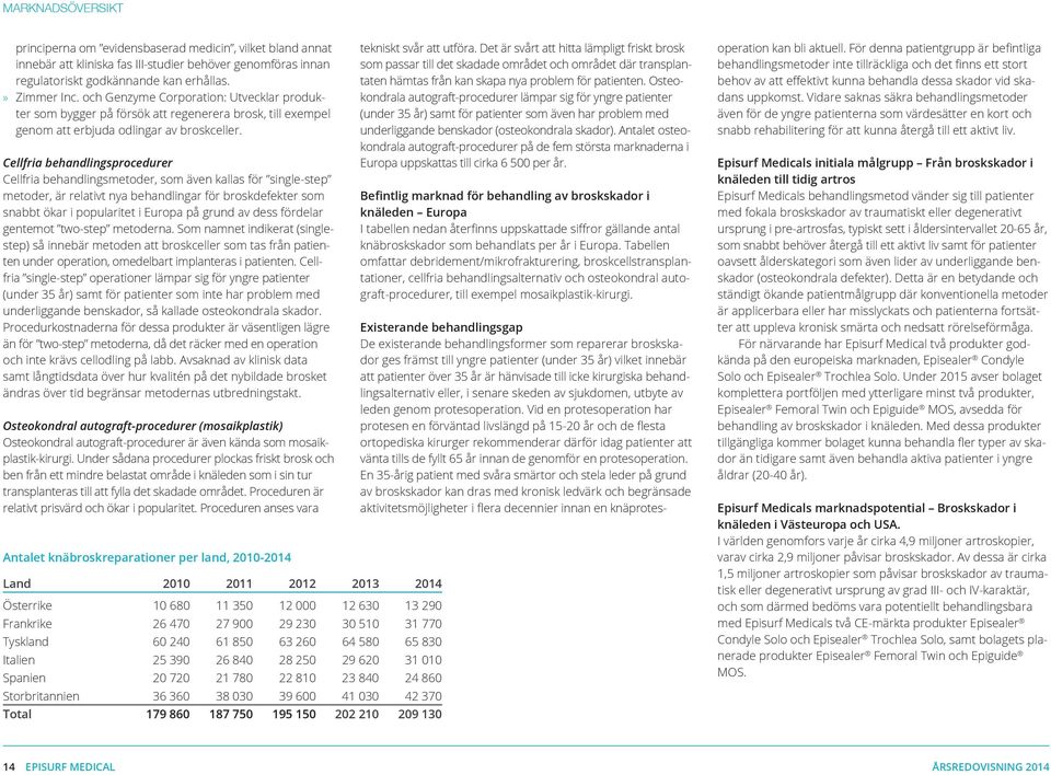 Cellfria behandlingsprocedurer Cellfria behandlingsmetoder, som även kallas för single-step metoder, är relativt nya behandlingar för broskdefekter som snabbt ökar i popularitet i Europa på grund av