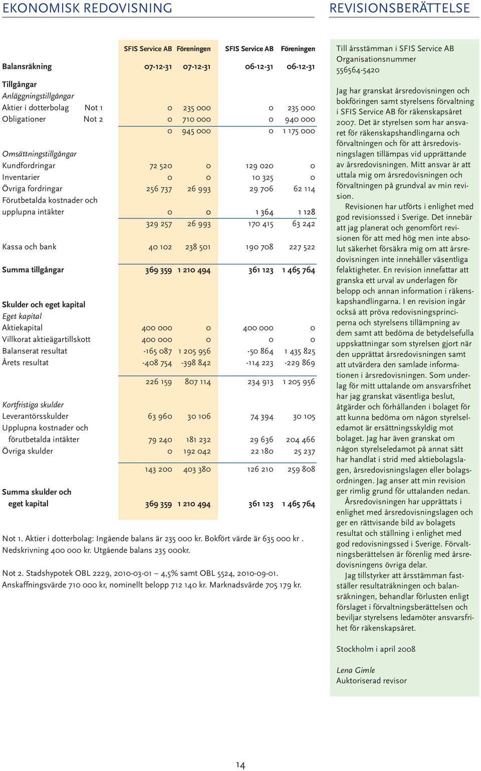 0 10 325 0 Övriga fordringar 256 737 26 993 29 706 62 114 Förutbetalda kostnader och upplupna intäkter 0 0 364 1 28 128 329 257 26 993 170 415 63 242 Kassa och bank 40 102 238 501 190 708 227 522