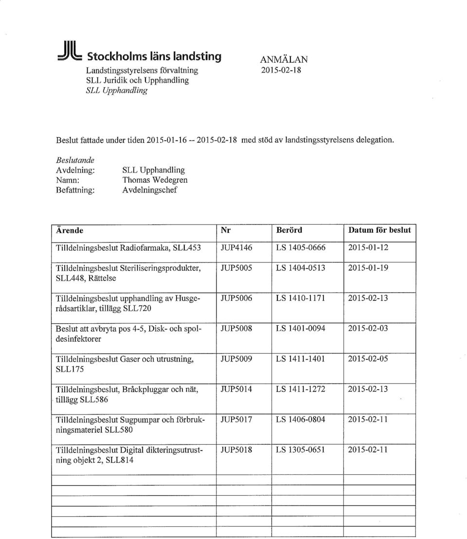 Beslutande Avdelning: Namn: Befattning: SLL Upphandling Thomas Wedegren Avdelningschef Ärende Nr Berörd Datum för beslut Tilldelningsbeslut Radiofarmaka, SLL453 JUP4146 LS 1405-0666 2015-01-12