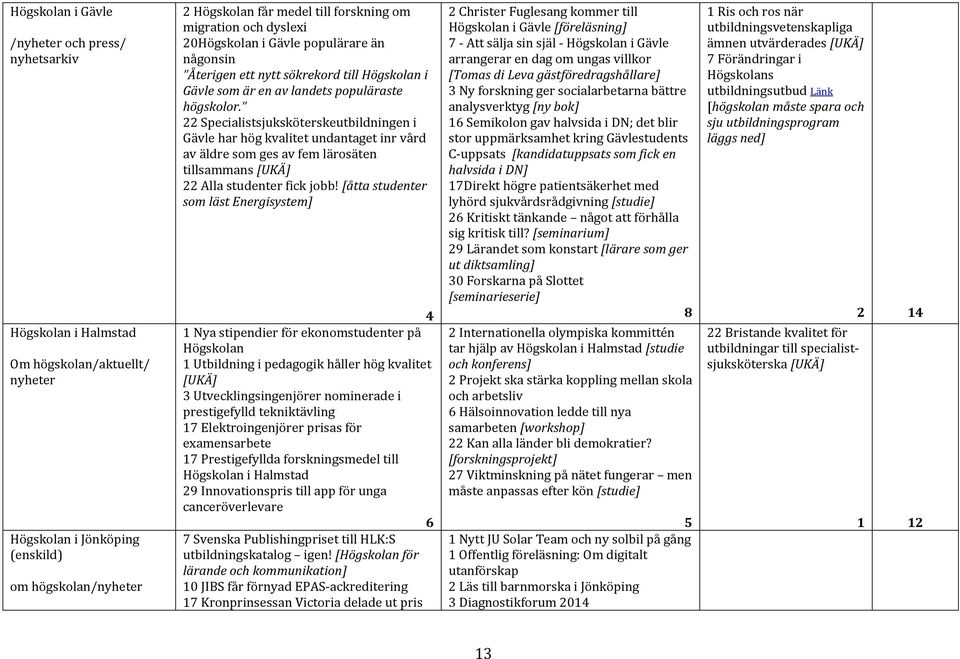 22 Specialistsjuksköterskeutbildningen i Gävle har undantaget inr vård av äldre som ges av fem lärosäten tillsammans [UKÄ] 22 Alla studenter fick jobb!