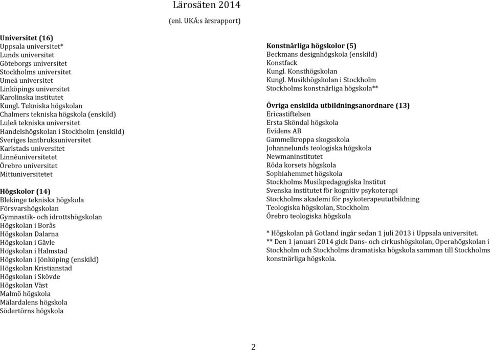 Tekniska högskolan Chalmers tekniska högskola (enskild) Luleå tekniska universitet Handelshögskolan i Stockholm (enskild) Sveriges lantbruksuniversitet Karlstads universitet Linnéuniversitetet Örebro