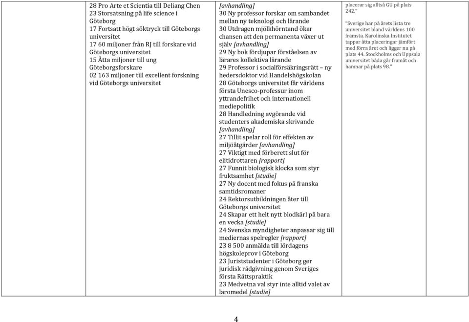 lärande 30 Utdragen mjölkhörntand ökar chansen att den permanenta växer ut själv [avhandling] 29 Ny bok fördjupar förståelsen av lärares kollektiva lärande 29 Professor i socialförsäkringsrätt ny