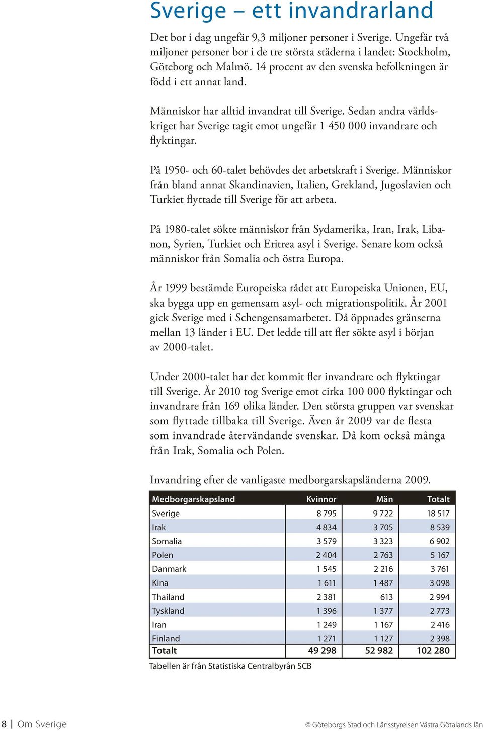 Sedan andra världskriget har Sverige tagit emot ungefär 1 450 000 invandrare och flyktingar. På 1950- och 60-talet behövdes det arbetskraft i Sverige.