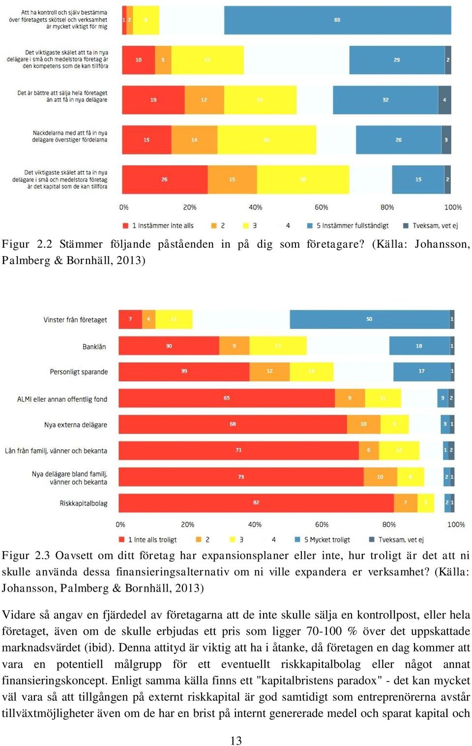 (Källa: Johansson, Palmberg & Bornhäll, 2013) Vidare så angav en fjärdedel av företagarna att de inte skulle sälja en kontrollpost, eller hela företaget, även om de skulle erbjudas ett pris som