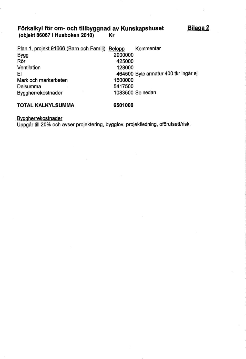 tkr ingår ej Mark och markarbeten 1500000 Delsumma 5417500 Byggherrekostnader 1083500 Se nedan TOTAL