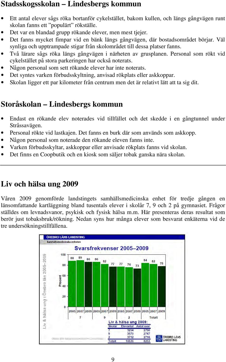 Väl synliga och upptrampade stigar från skolområdet till dessa platser fanns. Två lärare sågs röka längs gångvägen i närheten av grusplanen.