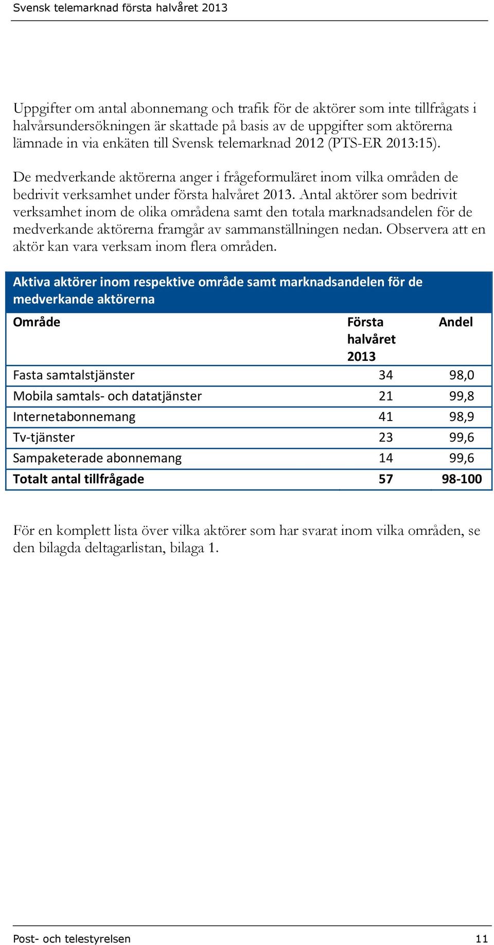 Antal aktörer som bedrivit verksamhet inom de olika områdena samt den totala marknadsandelen för de medverkande aktörerna framgår av sammanställningen nedan.