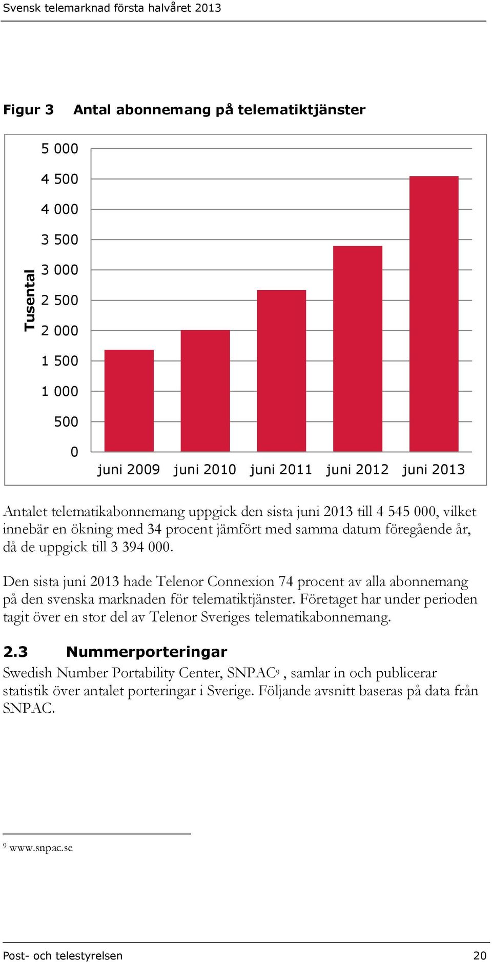 Den sista juni 2013 hade Telenor Connexion 74 procent av alla abonnemang på den svenska marknaden för telematiktjänster.