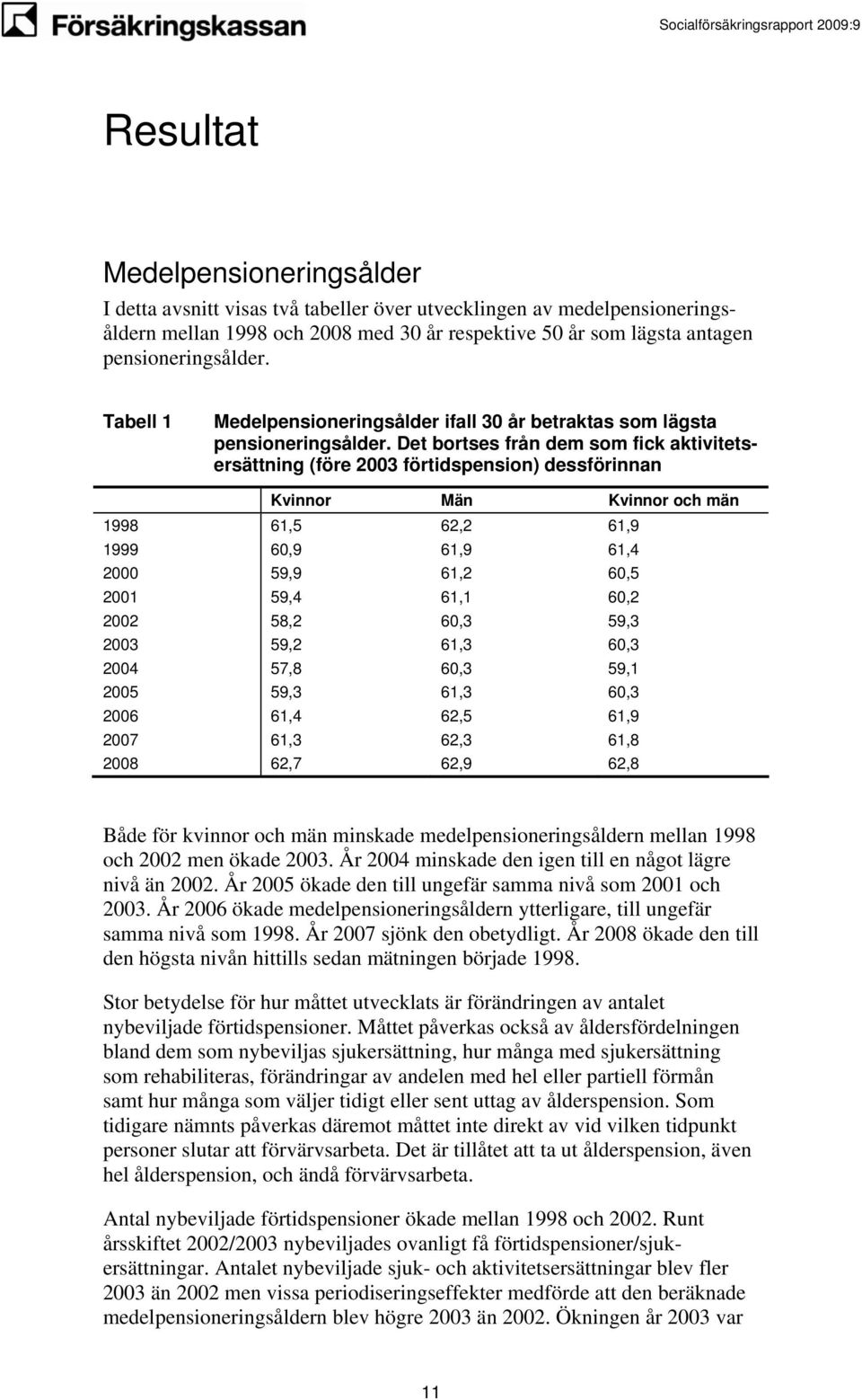 Det bortses från dem som fick aktivitetsersättning (före 2003 förtidspension) dessförinnan Kvinnor Män Kvinnor och män 1998 61,5 62,2 61,9 1999 60,9 61,9 61,4 2000 59,9 61,2 60,5 2001 59,4 61,1 60,2