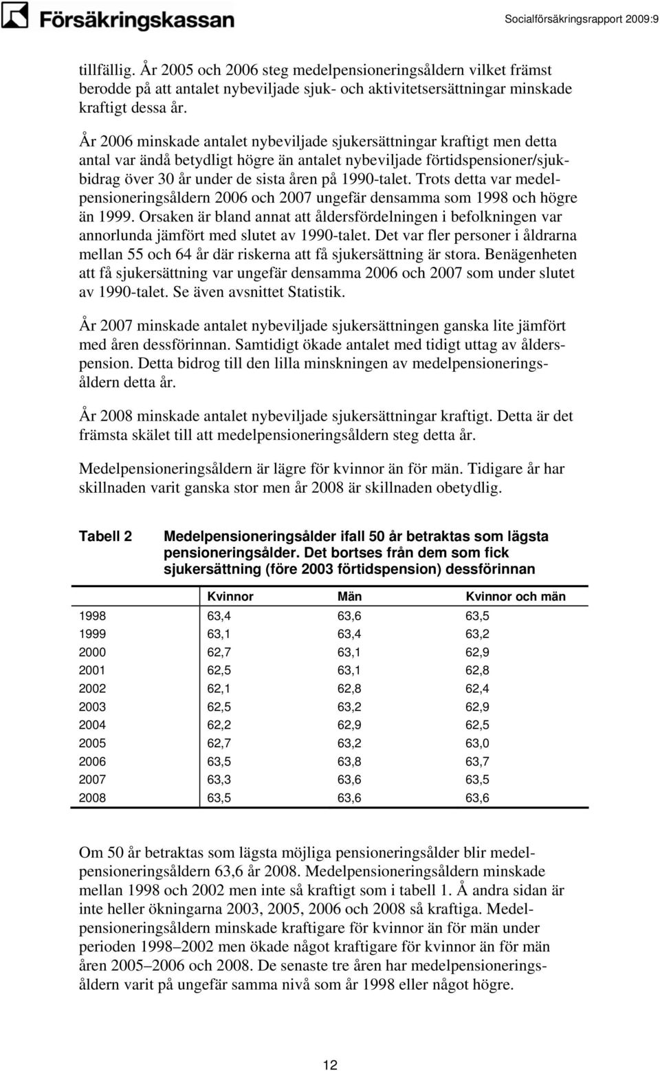 Trots detta var medelpensioneringsåldern 2006 och 2007 ungefär densamma som 1998 och högre än 1999.