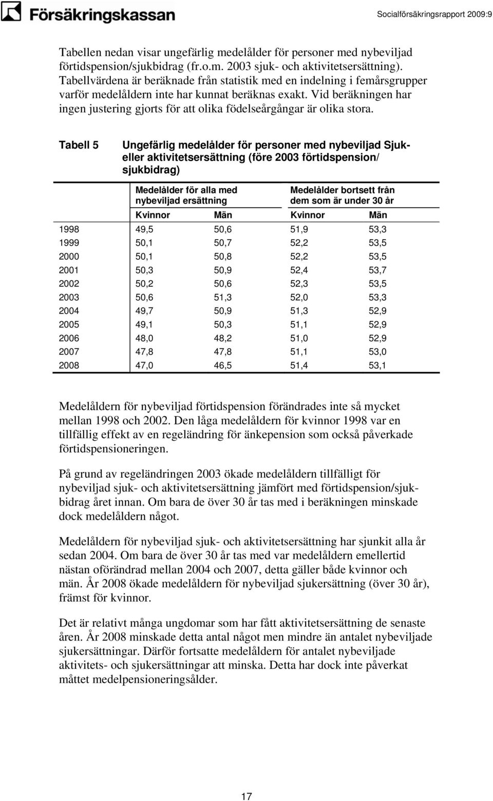 Vid beräkningen har ingen ustering gorts för att olika födelseårgångar är olika stora.