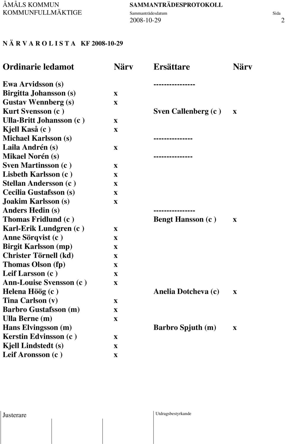 Andersson (c ) Cecilia Gustafsson (s) Joakim Karlsson (s) Anders Hedin (s) ---------------- Thomas Fridlund (c ) Bengt Hansson (c ) Karl-Erik Lundgren (c ) Anne Sörqvist (c ) Birgit Karlsson (mp)