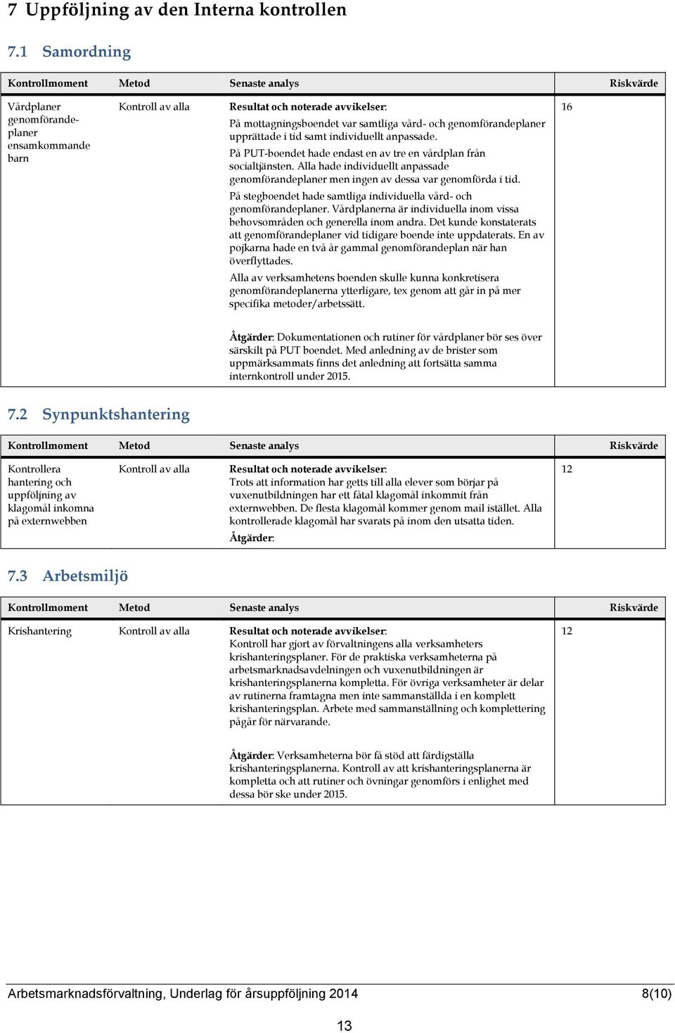 och genomförandeplaner upprättade i tid samt individuellt anpassade. På PUT-boendet hade endast en av tre en vårdplan från socialtjänsten.