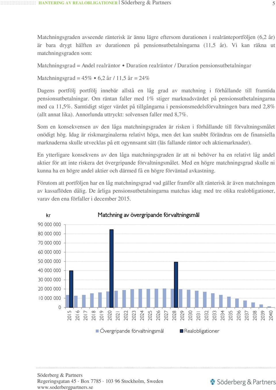 Vi kan räkna ut matchningsgraden som: Matchningsgrad = Andel realräntor Duration realräntor / Duration pensionsutbetalningar Matchningsgrad = 45% 6,2 år / 11,5 år = 24% Dagens portfölj portfölj