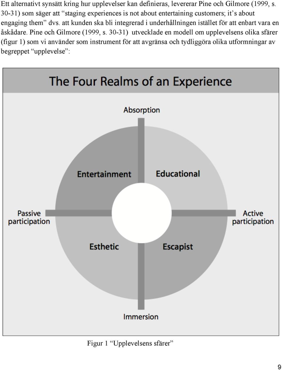att kunden ska bli integrerad i underhållningen istället för att enbart vara en åskådare. Pine och Gilmore (1999, s.