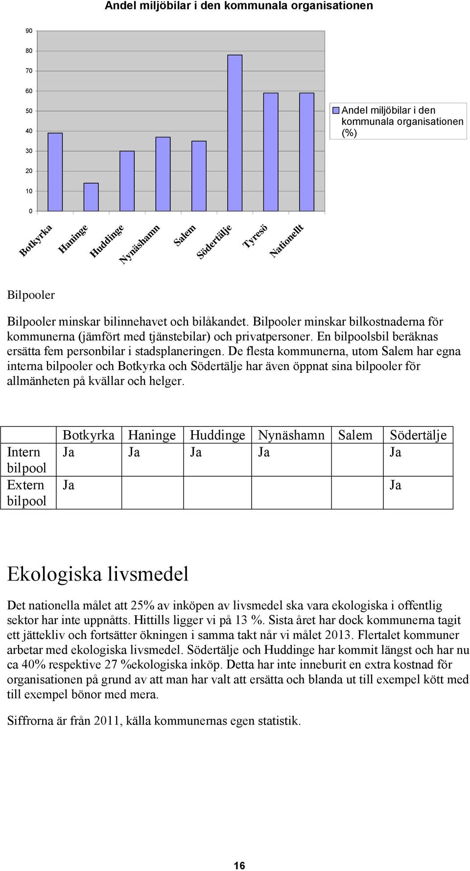 En bilpoolsbil beräknas ersätta fem personbilar i stadsplaneringen.