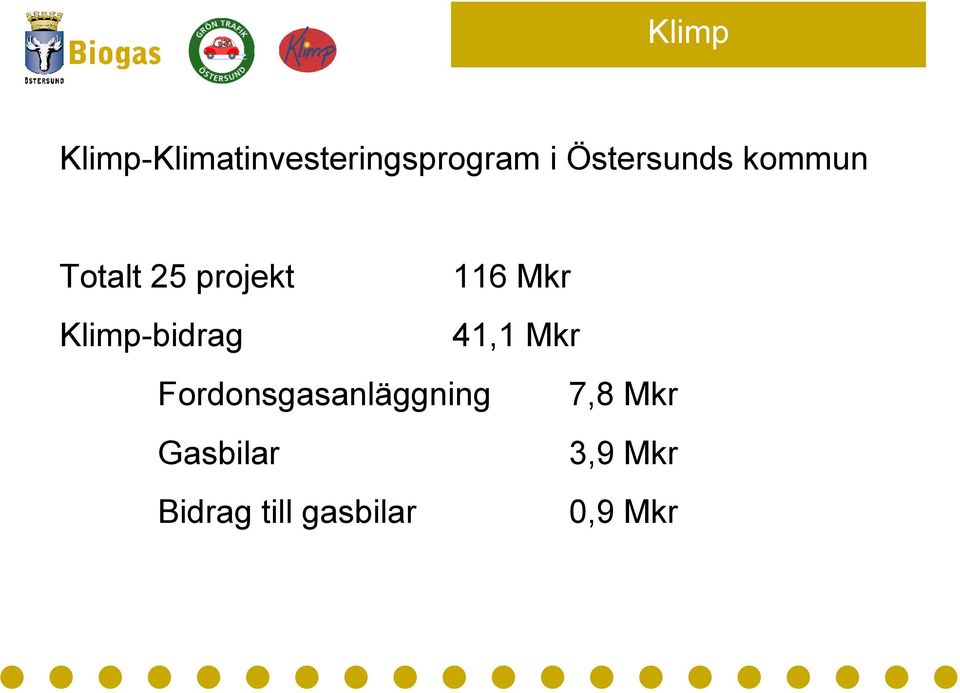 Klimp-bidrag 41,1 Mkr Fordonsgasanläggning