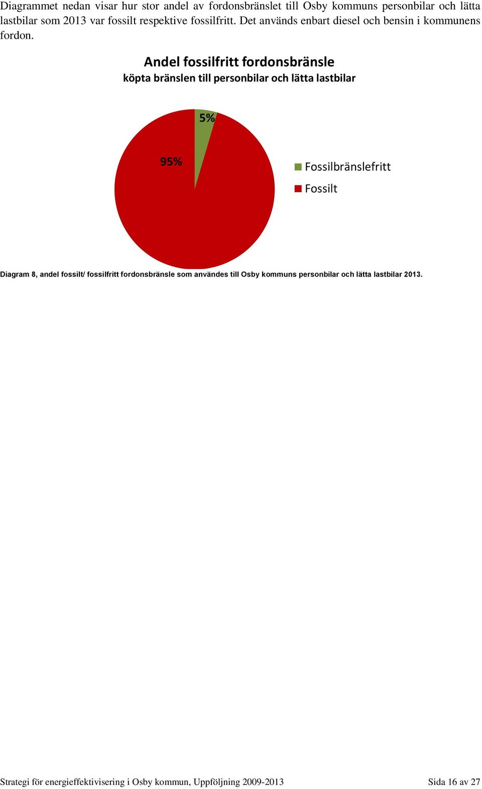 Andel fossilfritt fordonsbränsle köpta bränslen till personbilar och lätta lastbilar 5% 95% Fossilbränslefritt Fossilt Diagram 8,