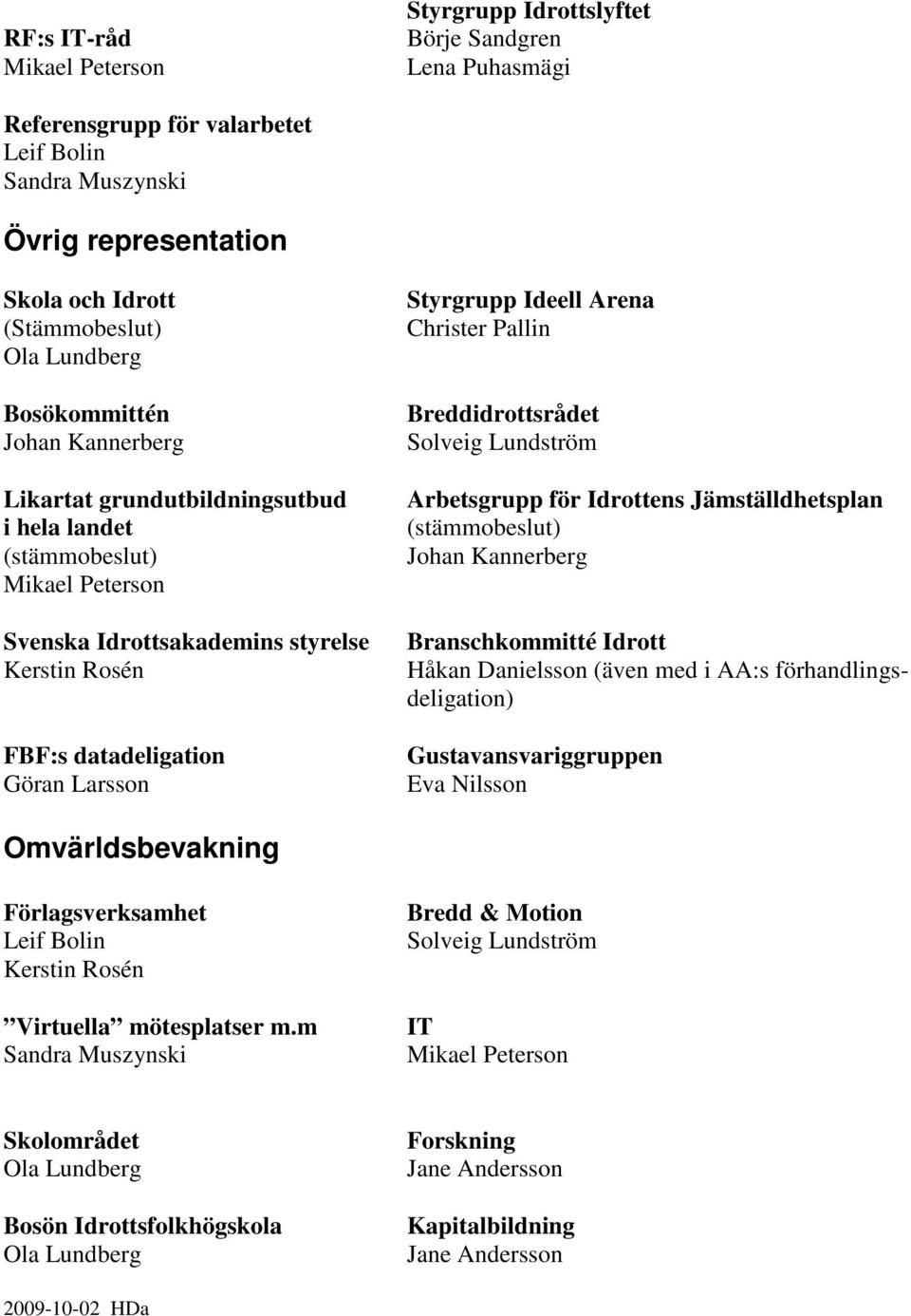 Ideell Arena Christer Pallin Breddidrottsrådet Solveig Lundström Arbetsgrupp för Idrottens Jämställdhetsplan (stämmobeslut) Johan Kannerberg Branschkommitté Idrott Håkan Danielsson (även med i AA:s