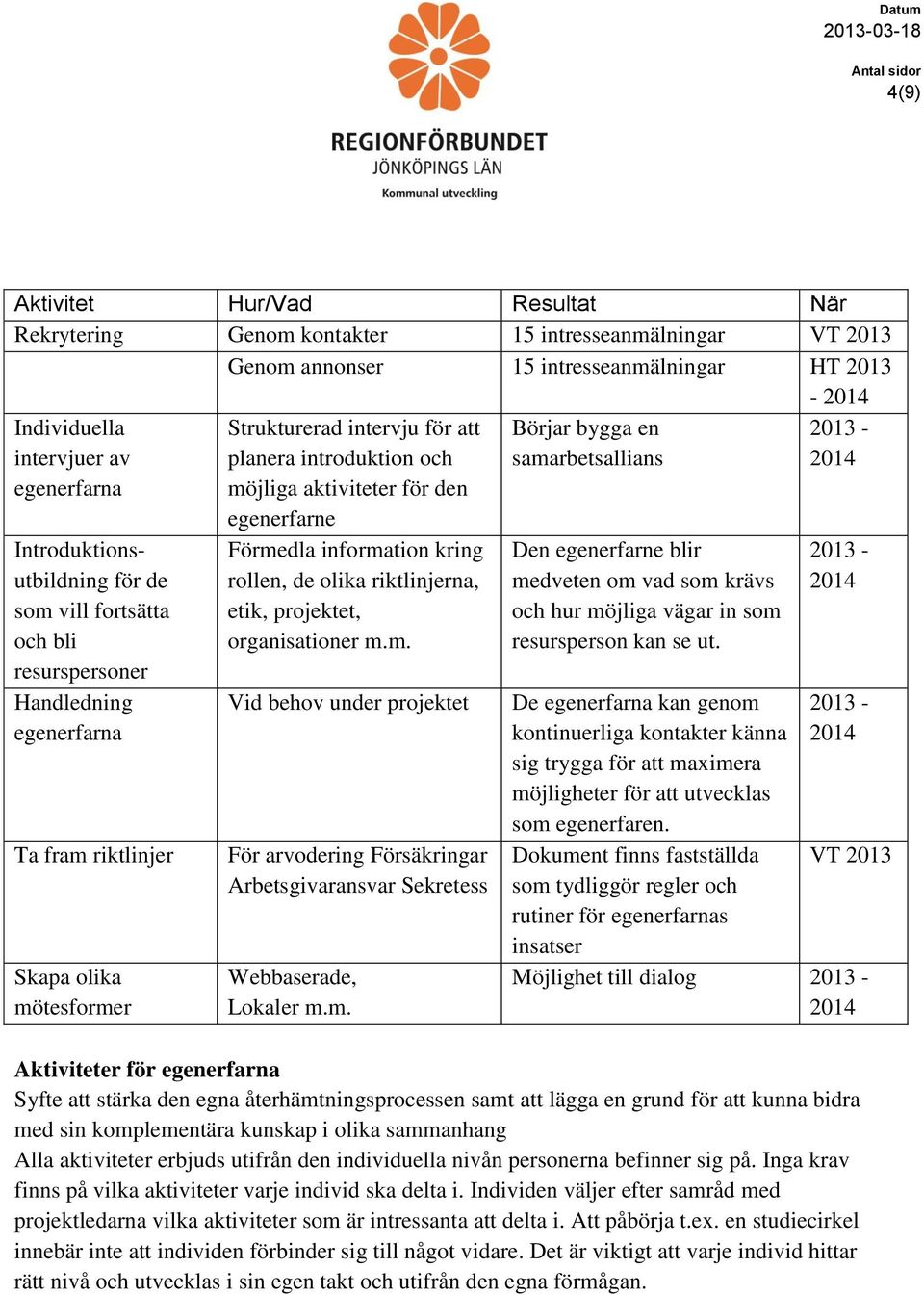 möjliga aktiviteter för den egenerfarne Förmedla information kring rollen, de olika riktlinjerna, etik, projektet, organisationer m.m. Vid behov under projektet För arvodering Försäkringar Arbetsgivaransvar Sekretess Webbaserade, Lokaler m.