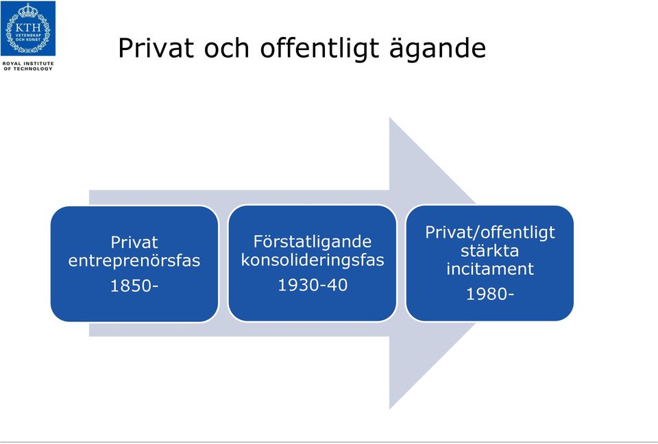 Förstatligande konsolideringsfas