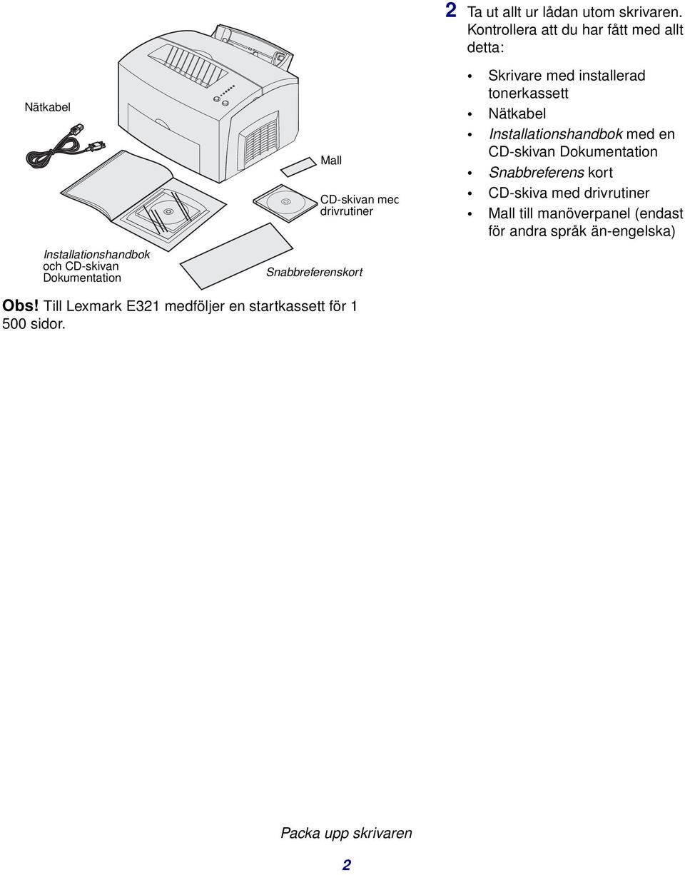 Kontrollera att du har fått med allt detta: Skrivare med installerad tonerkassett Nätkabel Installationshandbok med en